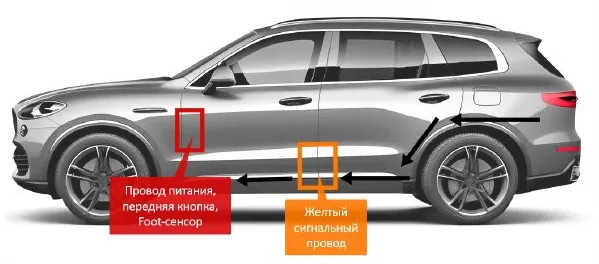 Иллюстрация к шагу 10: Далее протяните провода (Питание, сигнальный, CAN, Кнопка) в переднюю левую часть автомобиля под…